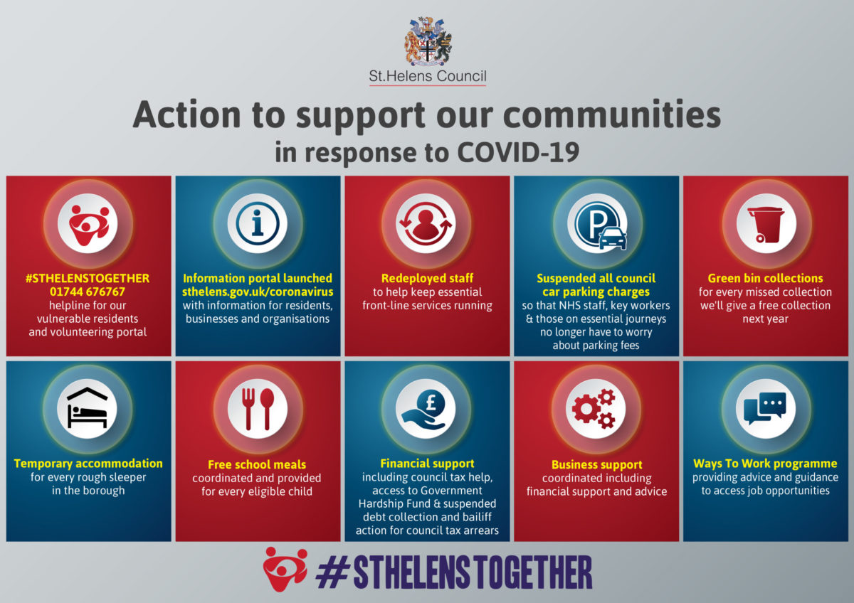 Action to support our communities